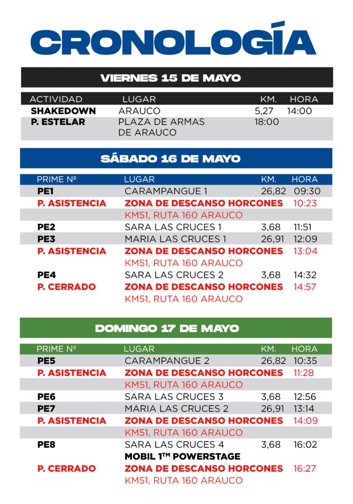 Cronologia del RallyMobil 2026